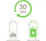 BELKIN 20W USB Type-C Charger