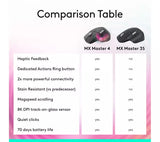 LOGITECH MX Master 3S Wireless Performance Mouse - Good